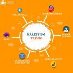 Sales and marketing career trends